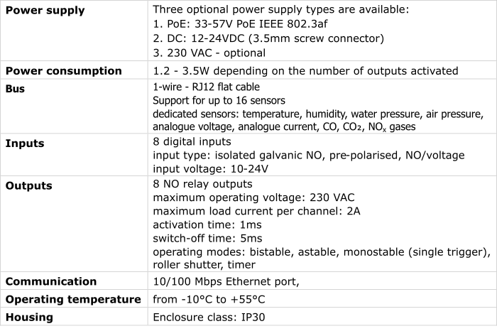 DAXI – schemat przepływów